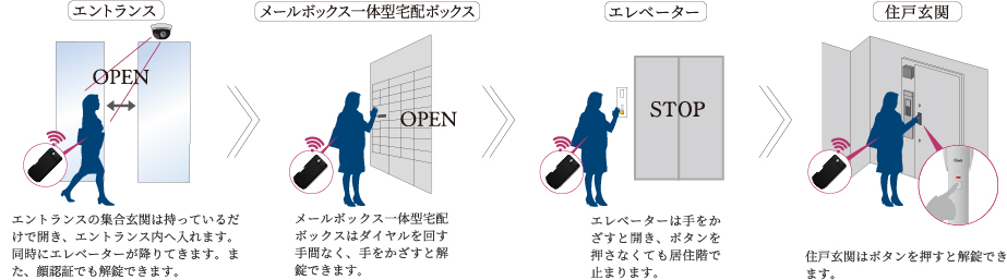 オートロックシステム
