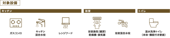 対象設備