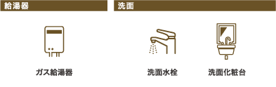 対象設備