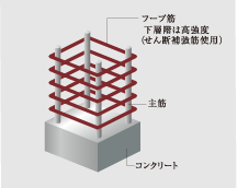 耐震性に配慮した帯筋