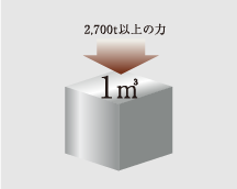 耐久性の高いコンクリート
