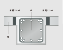 耐震スリット
