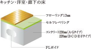 キッチン・洋室・廊下の床