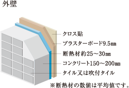 外壁