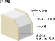 戸境壁