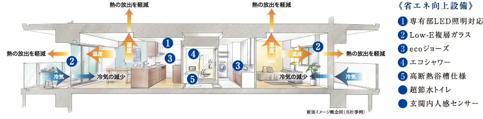 断面イメージ概念図（当社事例）