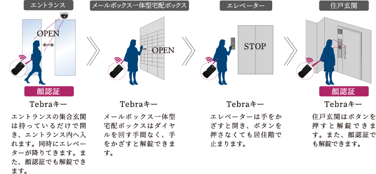 オートロックシステム