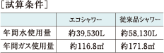 エコシャワーの最適流量