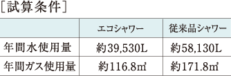 エコシャワーの最適流量