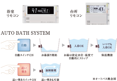 水道料金がおトク！