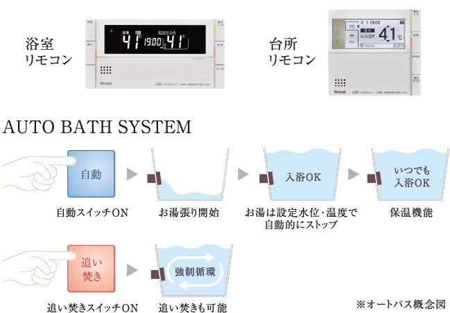 水道料金がおトク！