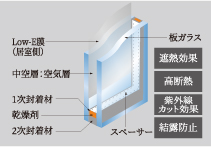 Low-E複層ガラス