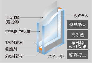 Low-E複層ガラス