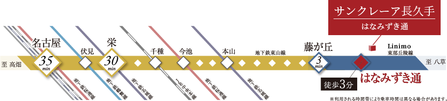 サンクレーア長久手はなみずき通