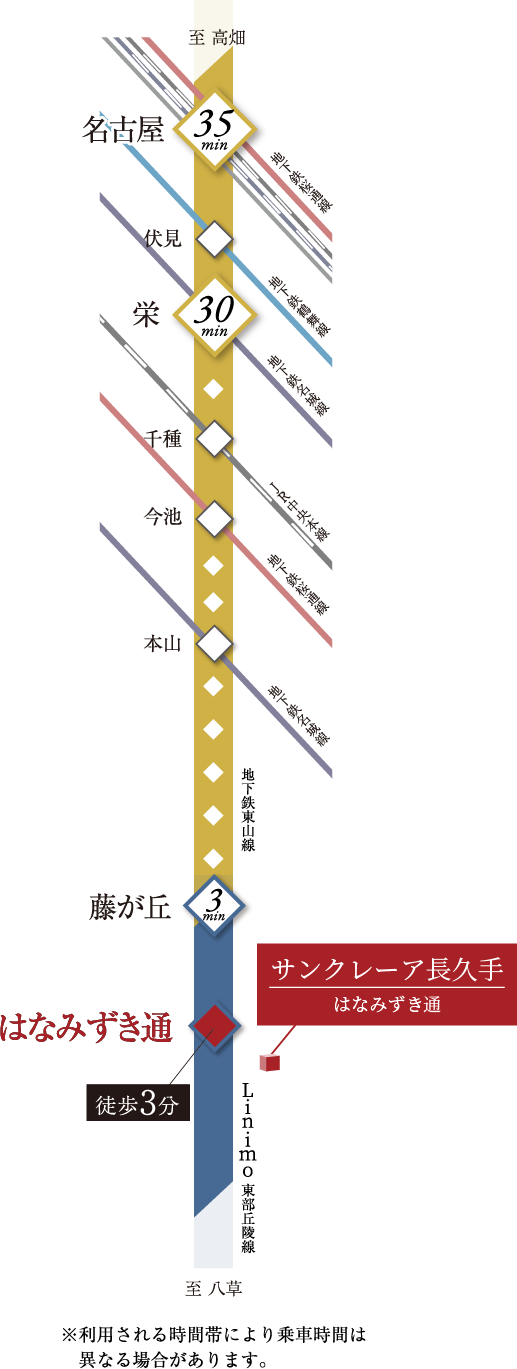 サンクレーア長久手はなみずき通