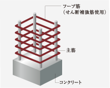 耐震性に配慮した帯筋