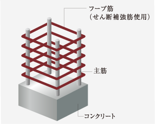 耐震性に配慮した帯筋