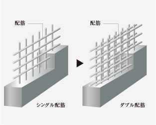 強度を高めたダブル配筋