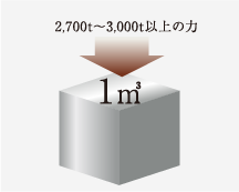 耐久性の高いコンクリート