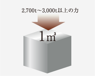 耐久性の高いコンクリート