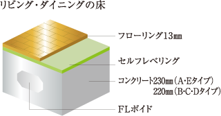 リビング・ダイニングの床