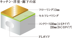キッチン・洋室・廊下の床