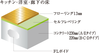 キッチン・洋室・廊下の床