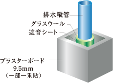 水廻り壁（排水管）