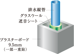 水廻り壁（排水管）