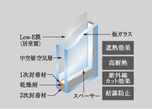 Low-E複層ガラス