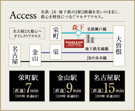 名鉄・JR・地下鉄の2駅3路線を思いのままに、都心を軽快につなぐマルチアクセス。